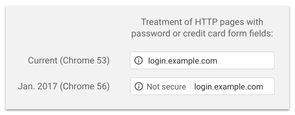 Chrome 56 showing a non-secure page served through HTTP.